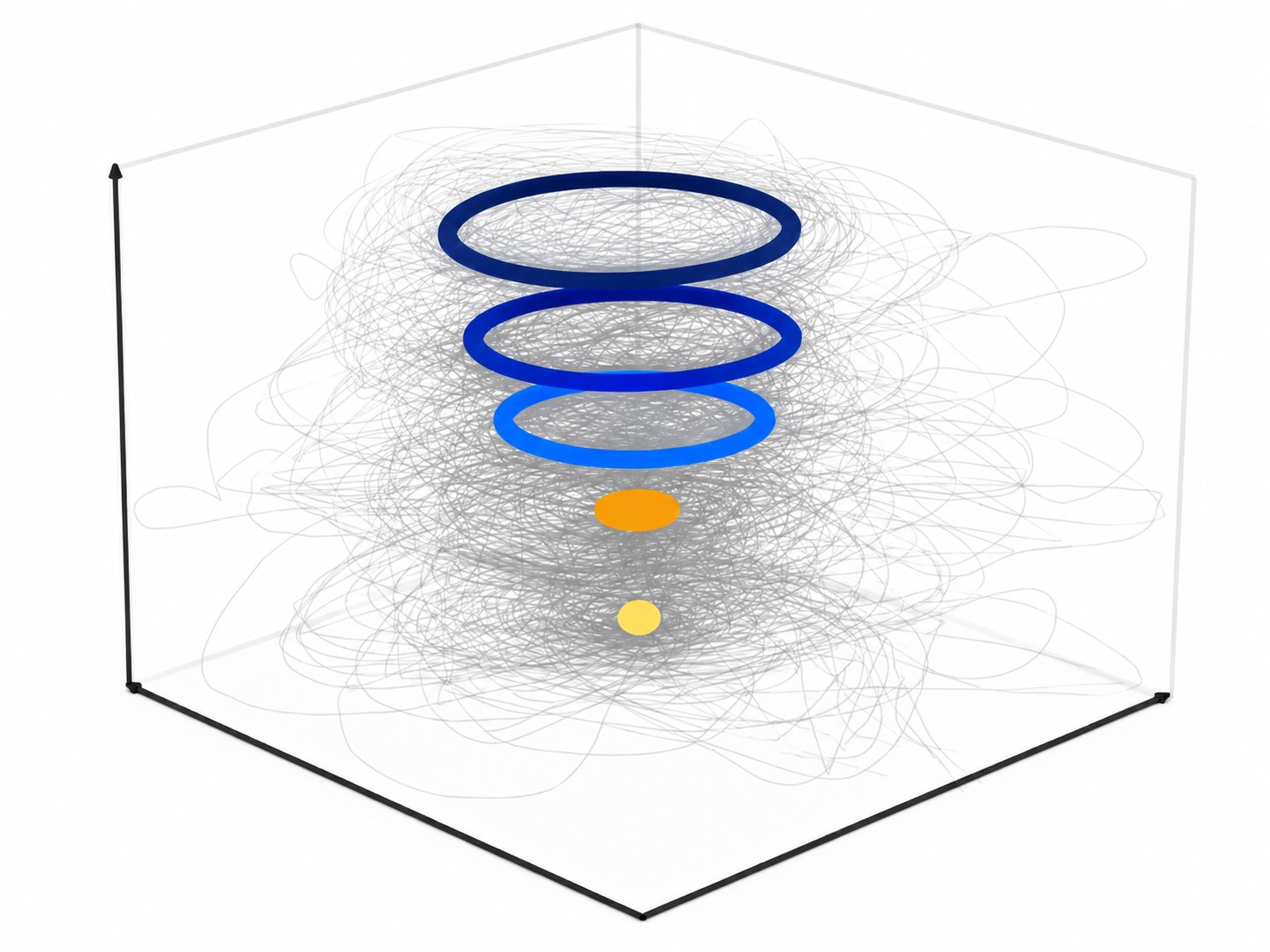 Manifold of extreme aerodynamic flows